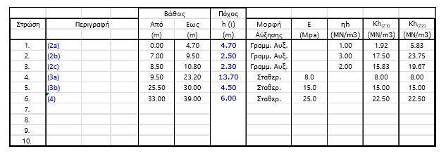 : -0,67 Βάθρο Μ6.
