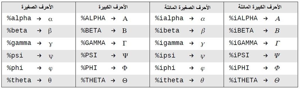 سم الحرف الذي يقع عند الزوج المرتب ٤ ٦