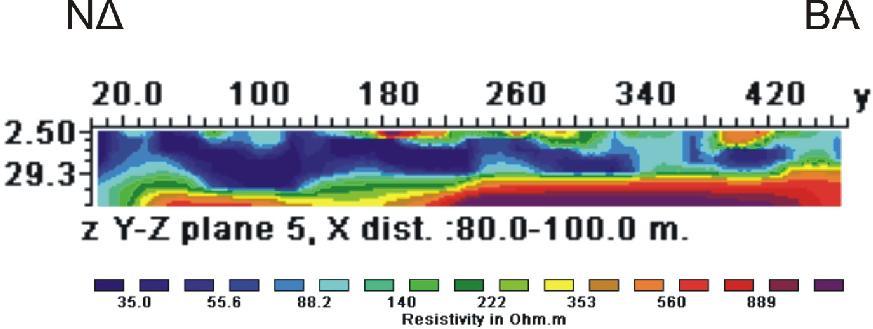 Σχήμα 3.17: Γεωηλεκτρική τομή 60-80m, της τρισδιάστατης αντιστροφής Σχήμα 3.