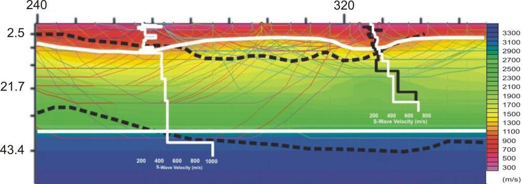 Στο Σχήμα 4.4 φαίνεται η υπέρθεση της ταχύτητας των εγκάρσιων κυμάτων S στο μοντέλο βάθους P κυμάτων της γραμμής μελέτης 7 με την γεωηλεκτρική γραμμή μελέτης 7.