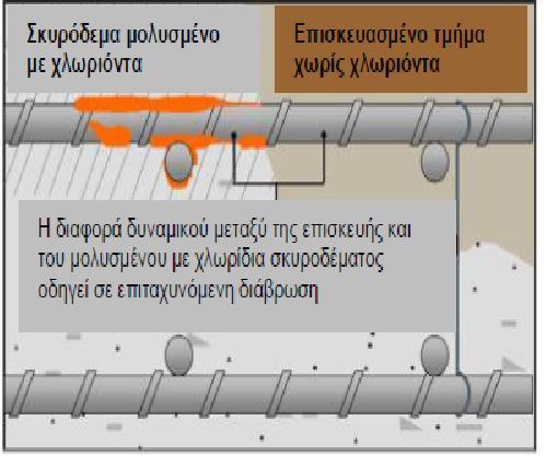 Εικόνα 5.6. Τμήμα οπλισμού εντός σκυροδέματος Εικόνα 5.7.