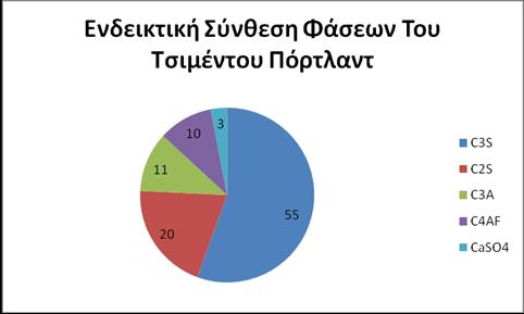 Σχήμα 2.