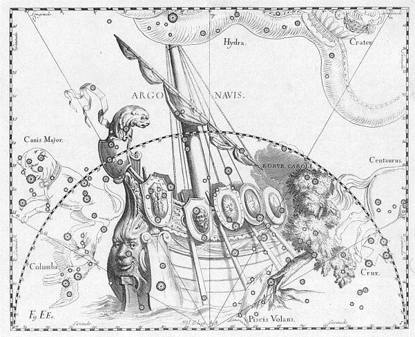 Μυθολογία ΑΡΓΩ Η ονομασία του αστερισμού προήλθε από τη μυθική Αργώ, το πλοίο της Αργοναυτικής Εκστρατείας.