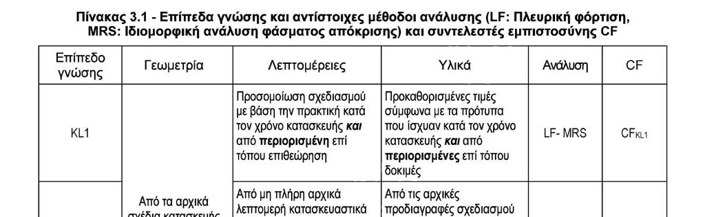 Συντελεστές αξιοπιστίας CF (Confidence factors) Στάθµες Αξιοπιστίας Δεδοµένων (ΣΑΔ) Ανάλογα µε KL ΕΚ8-Μέρος 3 ελαστικές Υψηλή (Full Knowledge) Ικανοποιητική (Normal