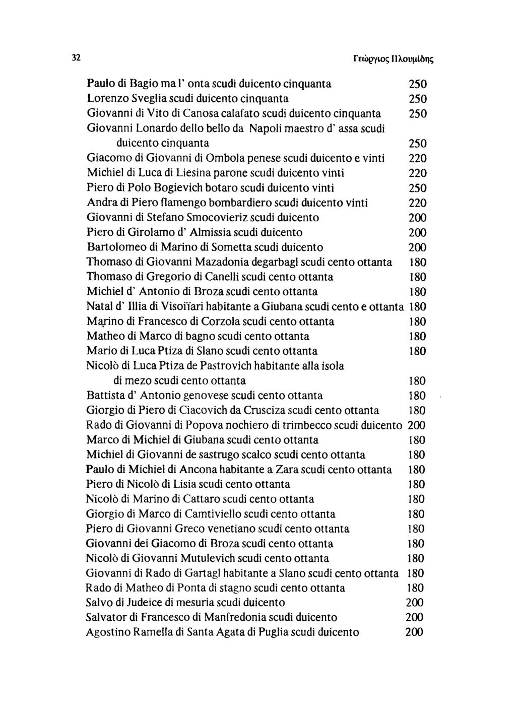 32 Γ εώργιος Πλουμίόης Paulo di Bagio ma Γ onta scudi duicento cinquanta 250 Lorenzo Sveglia scudi duicento cinquanta 250 Giovanni di Vito di Canosa calafato scudi duicento cinquanta 250 Giovanni