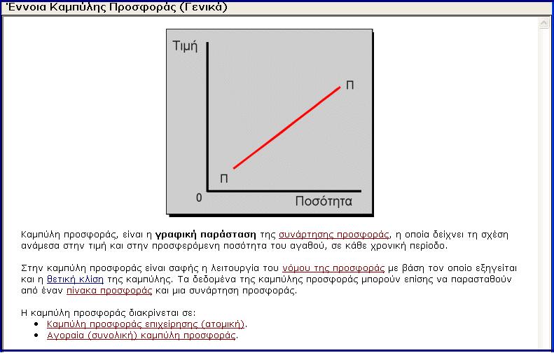 2. Διδασκαλία με θέμα: Καμπύλη προσφοράς της επιχείρησης στη βραχυχρόνια περίοδο. Βήμα 1.