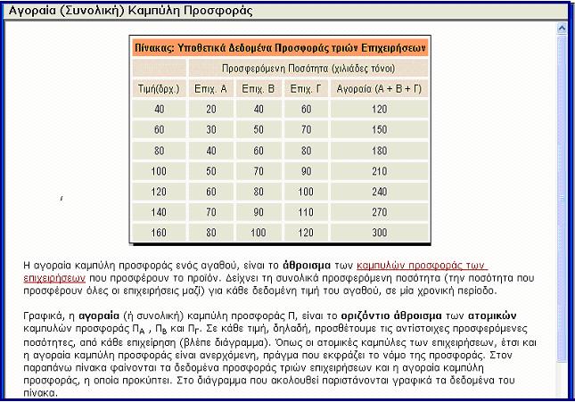 -15) Εικόνα - 15 Βήμα 2. Στη συνέχεια παρουσιάζει με το λογισμικό την ατομική και αγοραία καμπύλη προσφοράς.