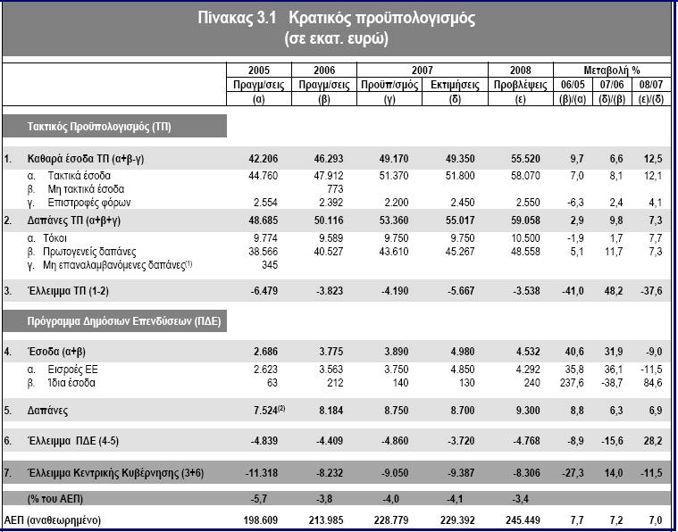 Εικόνα - 54 Εικόνα - 55 Βήμα 6.