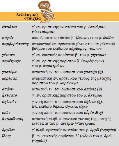 ΛΕΞΙΛΟΓΙΚΑ ΣΤΟΙΦΕΙΑ Βρίσκονται στο τέλος κάθε ενότητας
