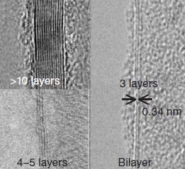 Πολυστρωματικά Γραφένια και