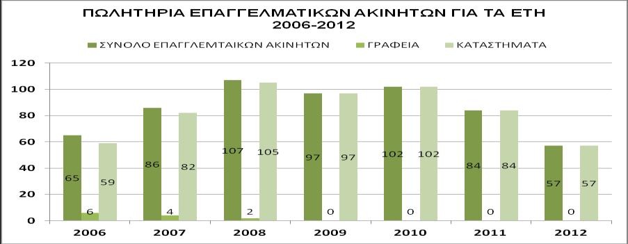 Στα παραπάνω διαγράμματα (4.2.