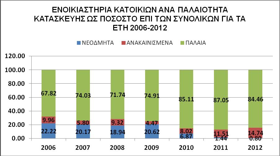 Διάγραμμα 5.