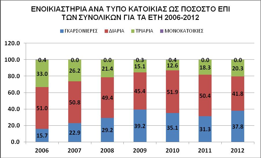 Στοιχεία από εφημερίδα «Ειδήσεις» με ίδια επεξεργασία 9: