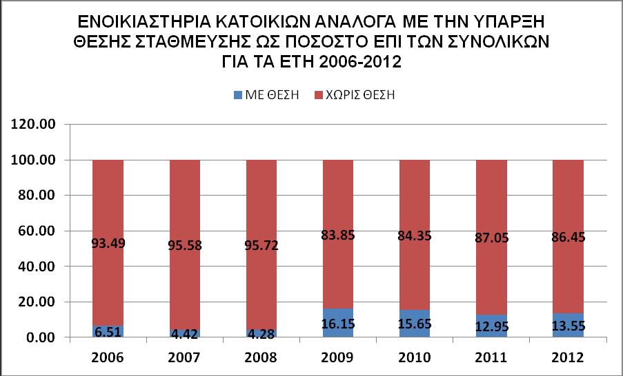 Διάγραμμα 5.
