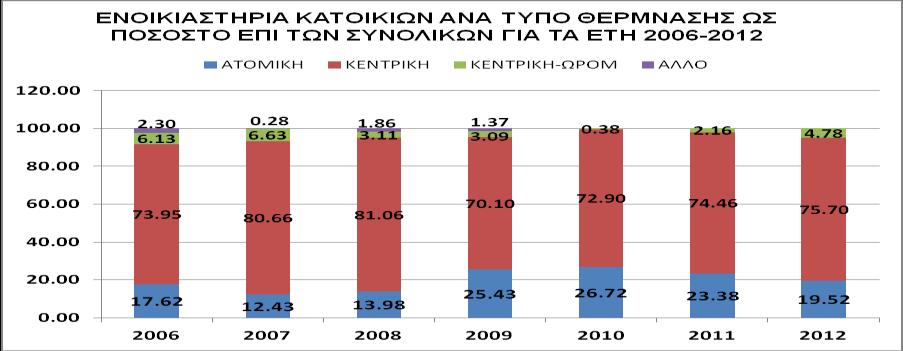 από εφημερίδα «Ειδήσεις» με ίδια επεξεργασία 11: Ενοικιαστήρια ανάλογα