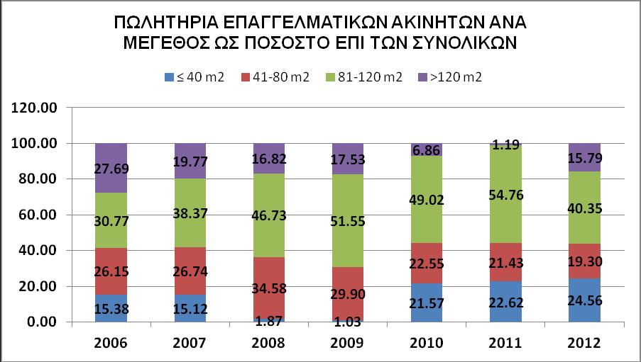 Διάγραμμα 5.