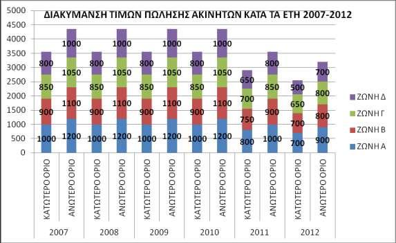 Διάγραμμα 4.1.