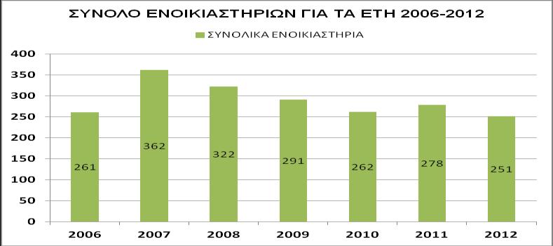 Επομένως σε αντίθεση με τα μεγάλα αστικά κέντρα για την αγορά κατοικίας στο Κιλκίς, η ύπαρξη θέσης στάθμευσης δεν αποτελεί σημαντικό κριτήριο επιλογής ενός ακινήτου έναντι ενός άλλου και δεν παίζει