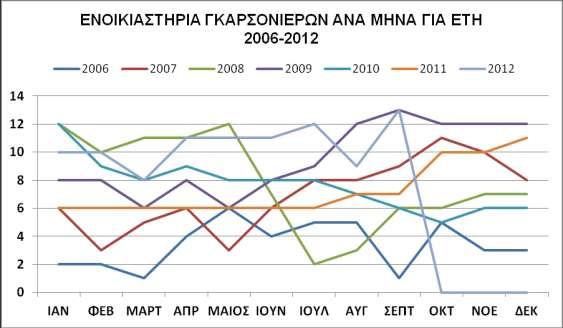 τα τελευταία δύο εξεταζόμενα έτη.