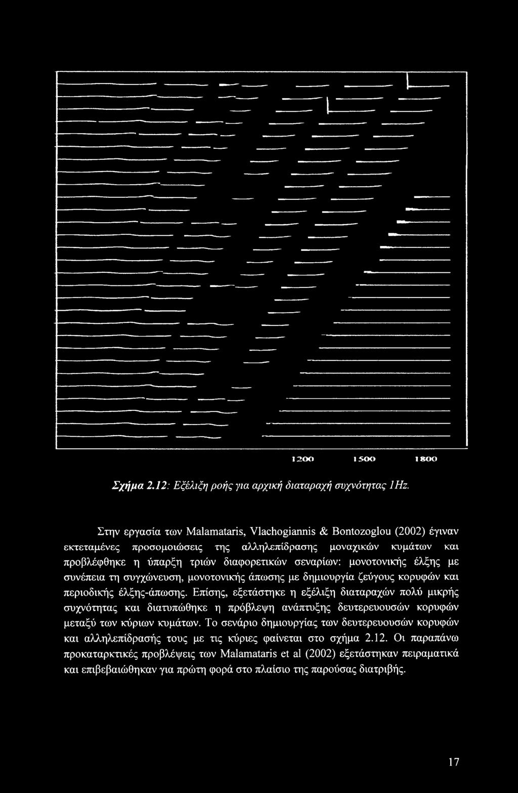 μονοτονικής έλξης με συνέπεια τη συγχώνευση, μονοτονικής άπωσης με δημιουργία ζεύγους κορυφών και περιοδικής έλξης-άπωσης.