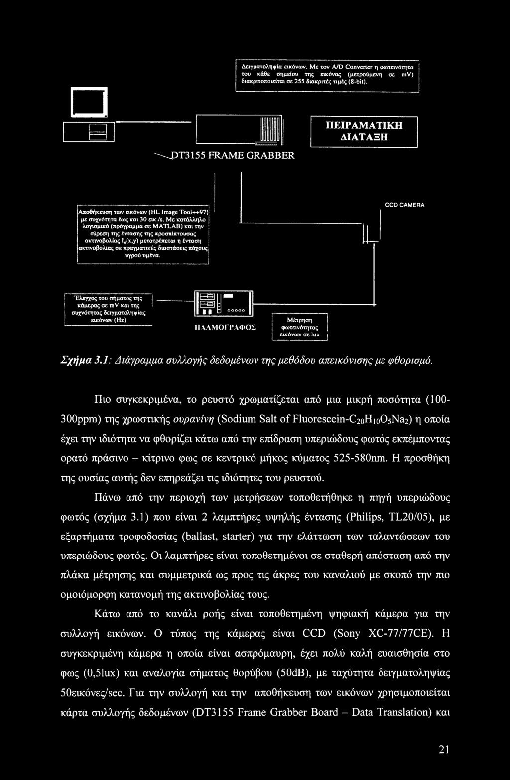 Με κατάλληλο λογισμικό (πρόγραμμα σε MATLAB) και την εύρεση της έντασης της προσπίπτουσας ακτινοβολίας IG(x,y) μετατρέπεται η ένταση ακτινοβολίας σε πραγματικές διαστάσεις πάχους υγρού υμένα.
