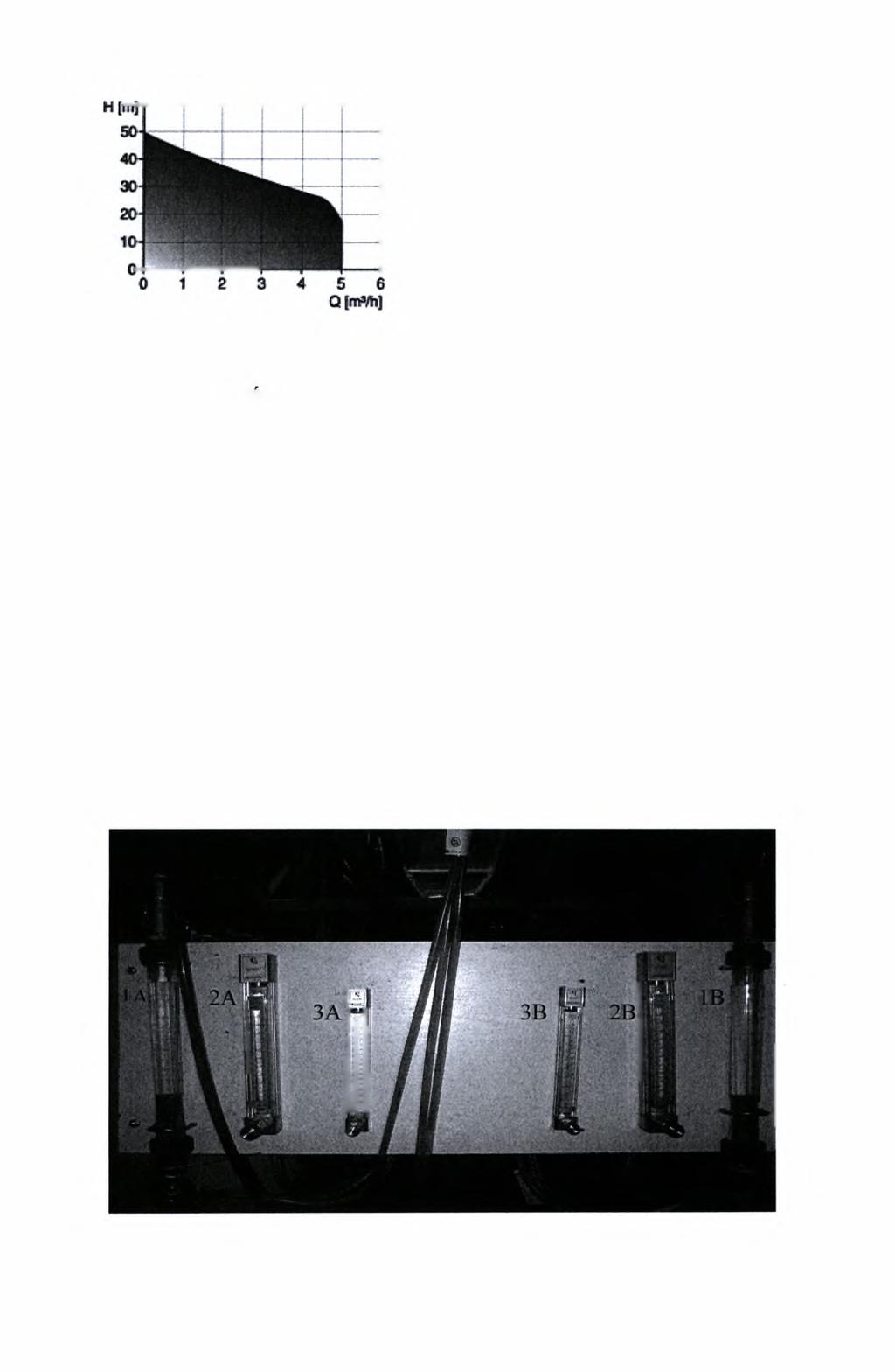 Σχήμα 4.