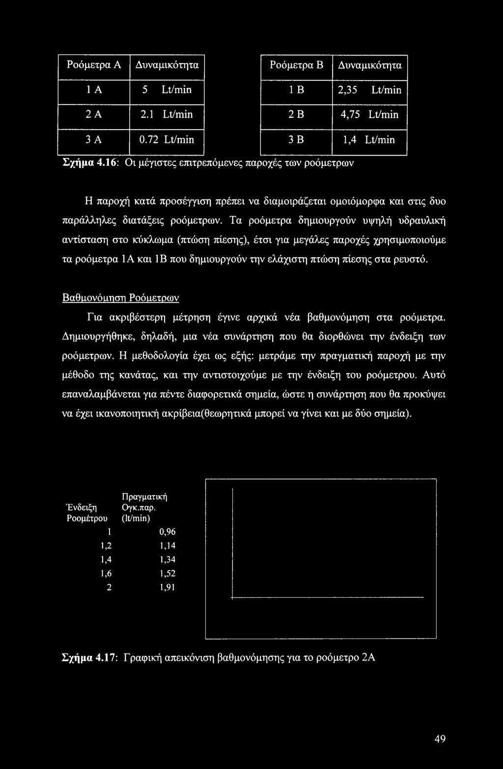 Τα ροόμετρα δημιουργούν υψηλή υδραυλική αντίσταση στο κύκλωμα (πτώση πίεσης), έτσι για μεγάλες παροχές χρησιμοποιούμε τα ροόμετρα ΙΑ και 1Β που δημιουργούν την ελάχιστη πτώση πίεσης στα ρευστό.
