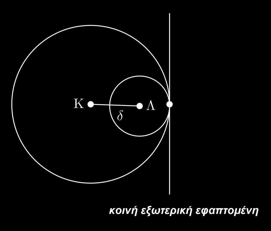 Περίπτωση 2 η : Αν δ > R + ρ, ο ένας κύκλος βρίσκεται στο εξωτερικό του άλλου. Στην περίπτωση αυτή οι κύκλοι έχουν τέσσερις κοινές εφαπτομένες.