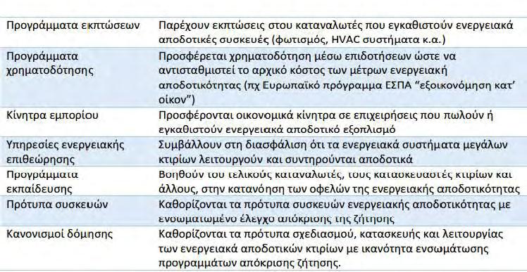 Σ ε λ ί δ α 107 Εικόνα 6.