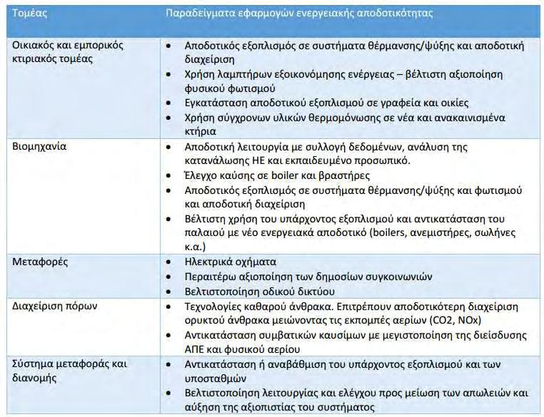 Σ ε λ ί δ α 108 Εικόνα 6.
