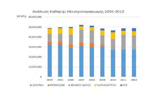 Σ ε λ ί δ α 15 Στο μη Διασυνδεδεμένο Σύστημα, τον Ιούλιο του 2013 η εγκατεστημένη ισχύς έφθασε στα 2229MW, 80% της οποίας είναι η συνολική ισχύς των θερμικών μονάδων (1783 MW), ενώ η συνολική ισχύς
