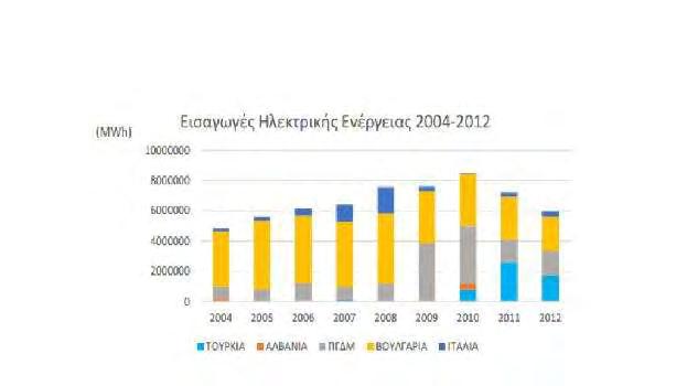 Σ ε λ ί δ α 16 Εικόνα 1.