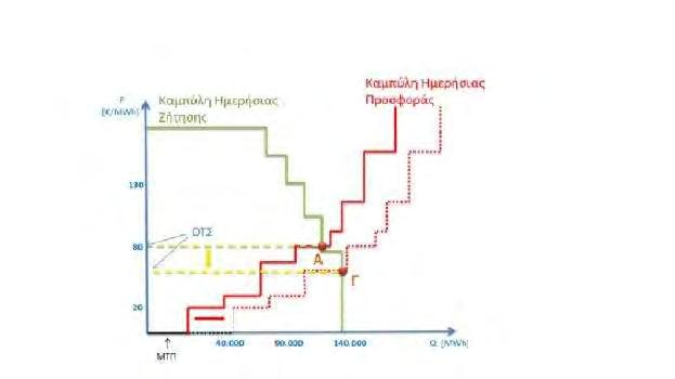 διαμόρφωση της ΟΤΣ Εικόνα 1.