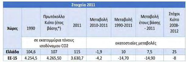 Σ ε λ ί δ α 47 Εικόνα 3.