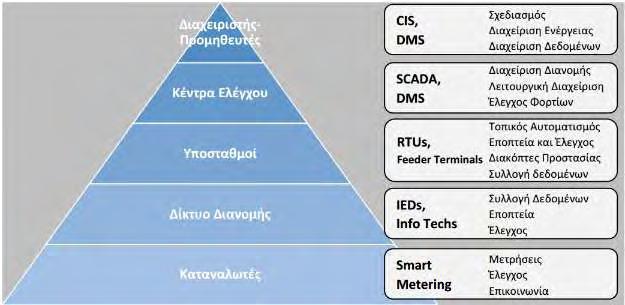 Σ ε λ ί δ α 71 Εικόνα 4.