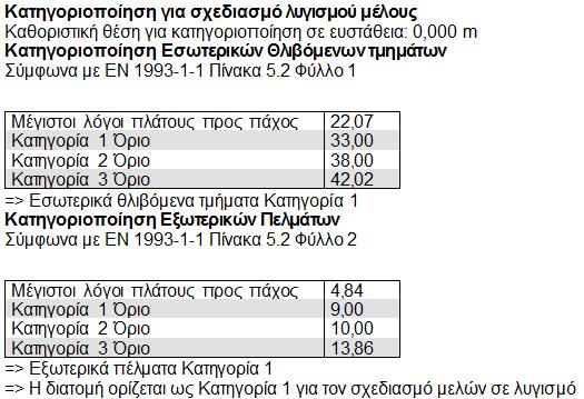 Κατηγοριοποίηση