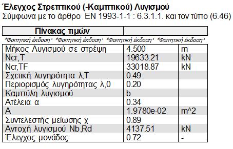 Έλεγχος