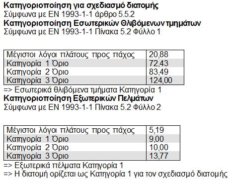 Κατηγορία
