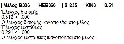 ο συνοπτικός έλεγχος της διατομής