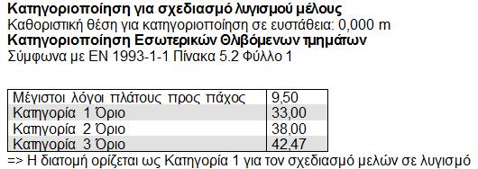 Έλεγχος σε θλίψη: