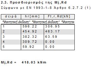 το Scia Engineer και