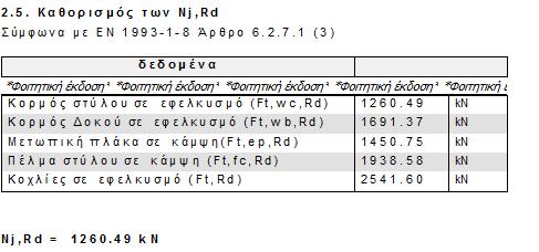 κάποια χαρακτηριστικά