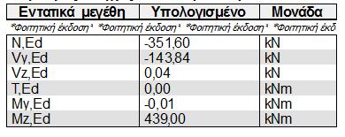 Εντατικά μεγέθη