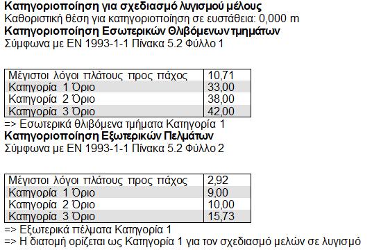 αξονική δύναμη