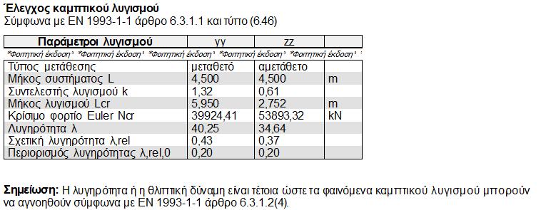 Έλεγχος