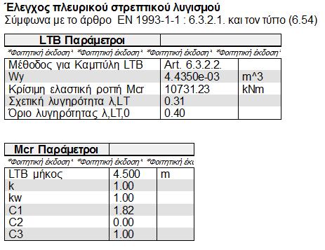 λυγισμού 