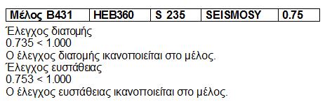 Παρακάτω παρουσιάζονται τα εντατικά μεγέθη και ο συνοπτικός έλεγχος του δυσμενέστερου υποστυλώματος διατομής ΗΕΒ360 Εντατικά