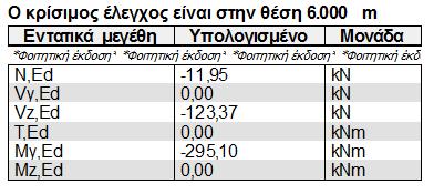 3 Έλεγχος κύριας δοκού Στις κύριες δοκούς διατηρήθηκε διατομή ΗΕΒ360 για το μοντέλο του κτιρίου χωρίς συνδέσμους δυσκαμψίας.