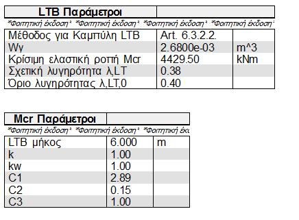 Έλεγχος σε κάμψη Έλεγχος σε τέμνουσα Συνδυασμένος έλεγχος σε κάμψη, διάμτηση και αξονική δύναμη Έλεγχος στρεπτικού λυγισμού Η λυγηρότητα