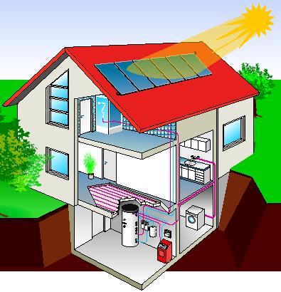 Sistemul solar REHAU-SOLECT.
